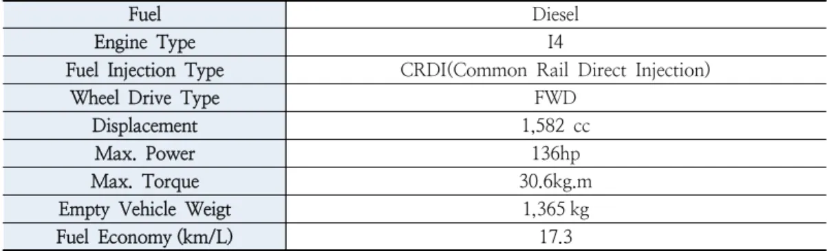 Table  1.    Specification  of  experimental  vehicle 비효율은  흔히  연비  또는  에너지소비효율  이라는 말로  통용되고  있는데,  국내에  유통되고  있는  경유자동차의  경우  에너지  소비효율은  Carbon Balance에  의하여  아래  식과  같이  배출가스를  측정한  후  산정됨에  따라  경유자동차에  대한  에너지소비효율은  배출가스에  의해  산정되고  있다