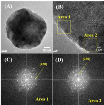 Fig. 5. X-ray diffraction patterns of (A) pure GDC20, (B) GDC20/Al 2 O 3 , (C) GDC20/Al 2 O 3 /Mn 2 O 3  after sintering at 1400 o C for 5 min.