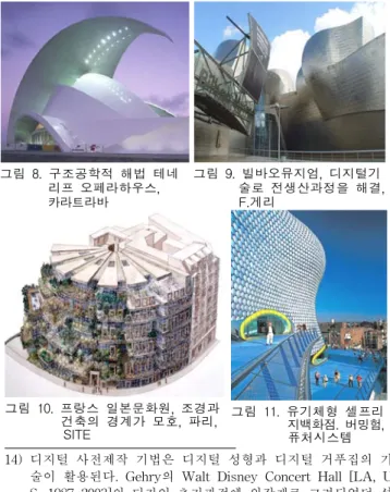 그림  8.  구조공학적  해법  테네               리프  오페라하우스,                  카라트라바 그림  9.  빌바오뮤지엄,  디지털기               술로  전생산과정을  해결,               F.게리  그림  10