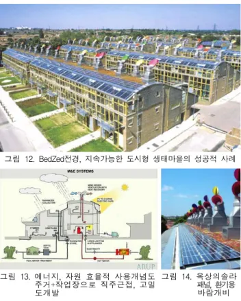 그림  12.  BedZed전경,  지속가능한  도시형  생태마을의  성공적  사례 그림  13.  에너지,  자원  효율적  사용개념도                   주거+작업장으로  직주근접,  고밀                   도개발  그림  14