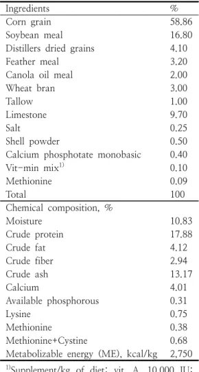 Table  1.  Chemical  composition  and  ingredients  of  basal  diets 