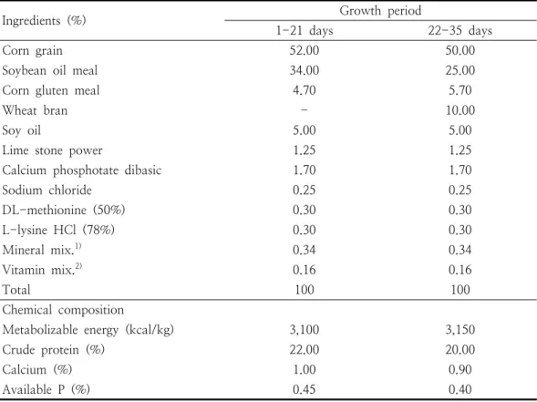 Table  1.  Composition  and  nutrient  analysis  of  basal  diets 지렁이  분변토(98%)로  구성되어있다