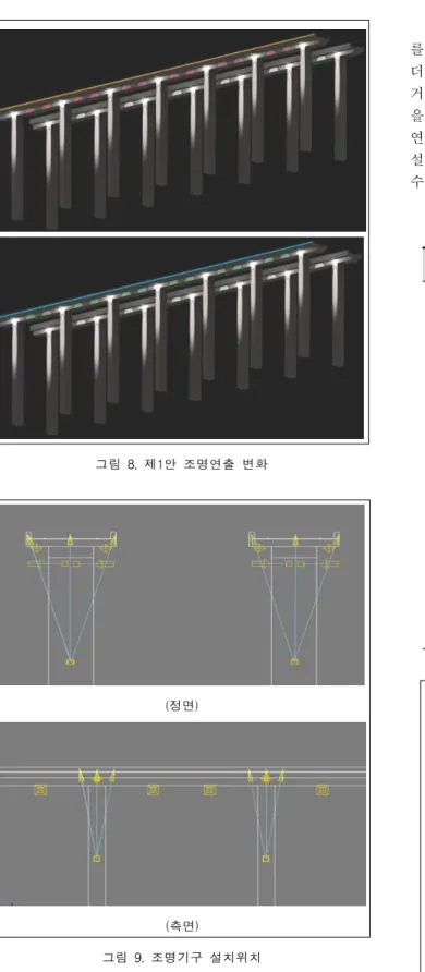 그림  8.  제1안  조명연출  변화 (정면) (측면) 그림  9.  조명기구  설치위치     3.4  중원대교  경관조명계획  제2안     경관조명  계획  제2안은  거더의  높이를  최대한  강조하며  사과의  형태적  이미지를  다양하게  표현하고자  하였으며  차량운전자를  대상으로  중거리  또는  근거리의  교량조명  연출에  중점을  두었다