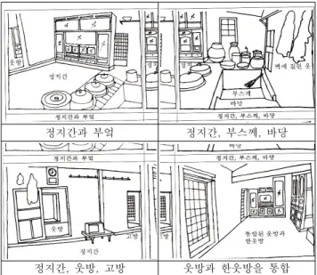 그림 10. 방들 사이의 관계정지간과 부엌 정지간 부스께 바당,,정지간 웃방 고방,, 웃방과 한웃방을 통합 그림 11. 정지간 공간의 생활요리 만들기 식사얘기 나누기취침 고 , L-17 은 툇마루가 없는 8 칸집이다 