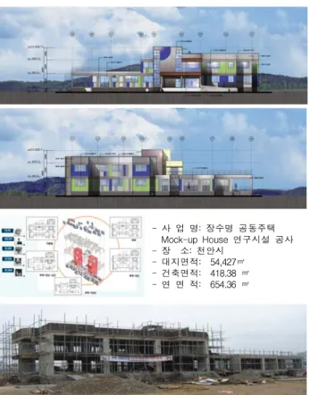 그림  3.  Mock-up  house    Infill  System  구성  -  사  업  명:  장수명  공동주택      Mock-up  House  연구시설  공사  -  장    소:  천안시   -  대지면적:    54,427㎡  -  건축면적:    418.38  ㎡  -  연  면  적:    654.36  ㎡그림  2
