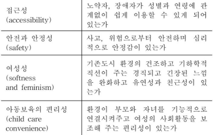 표  6.  분석  기준  개념