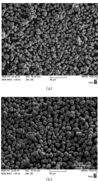 Fig. 5. SEM images of the cathode materials prepared with (a) solution A and (b) solution B