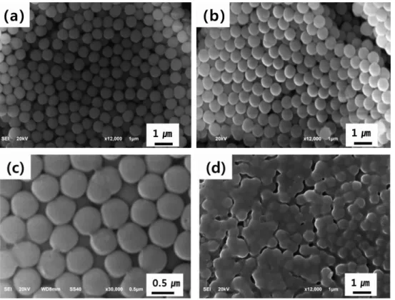 Fig. 4. Microstructure of silica coated surface as a function of sintering temperature: (a) 1000 o C, (b) 1100 o C, (c) high resolution of (b) and (d) 1200 o C.