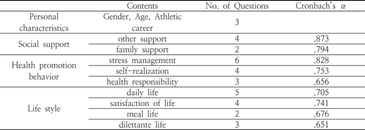 Table  2.  The  consists  of  questionnaire