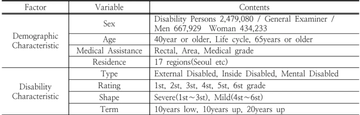 Table  1.  Characteristics  of  research  subjects