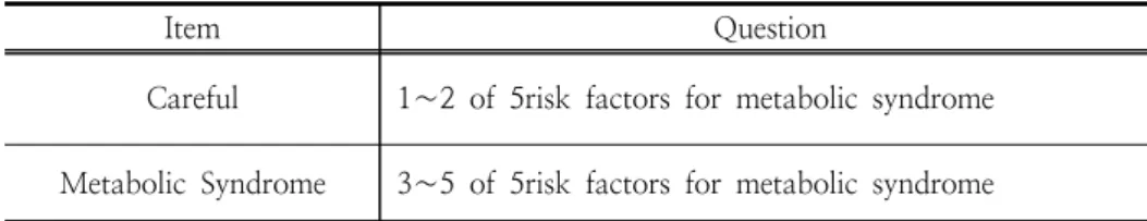Table  6.  Metabolic  Syndrome  Question