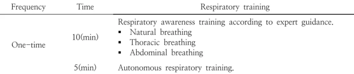 Table  2.  Respiratory  training  program 