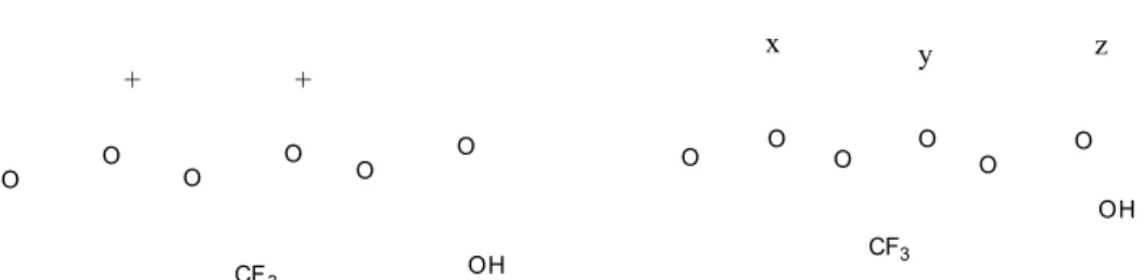 Table  1.  The  Feed  Ratios  of  Bulk  PolymerizationCo.,  Ltd.,  Phoenix  300)  를  사용하였다.2.2