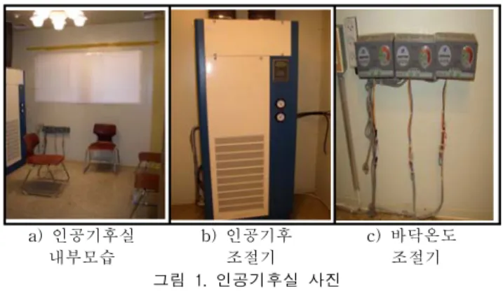 표  1.  실험실에서  온열감을  조사한  선행연구 연구자  및  제목 실험공간  및  환경조건 인체측  조건 쾌적범위(중성점)[℃] 윤형수  등(1991)