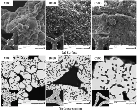 Fig. 3. SEM micrographs ((a) surface and (b) cross-section) of Fe-Cr-Al powder porous metals.