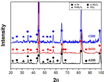 Fig. 5. EDS mapping analysis results with different cell sizes of porous metals.