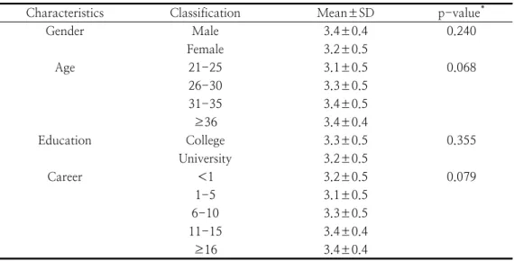 Table  2.  Hand  washing  practice  by  general  characteristics