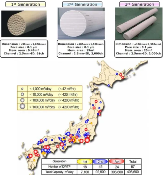 Fig. 9. Specification of ceramic membrane and installation map in Japan [13].