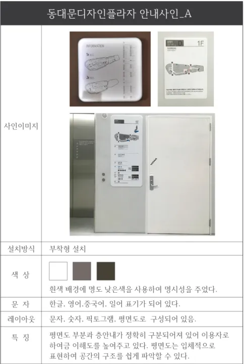 [표 - 9] 동대문디자인플라자 안내사인-A