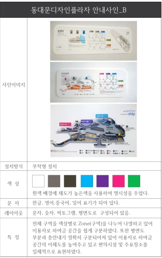 [표 - 10] 동대문디자인플라자 안내사인-B
