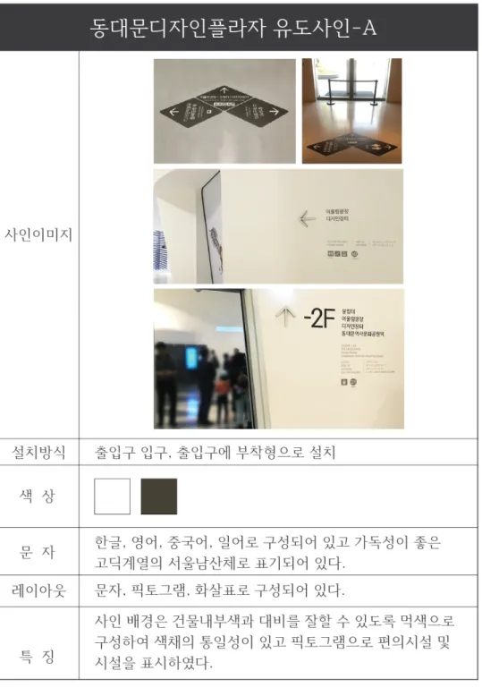 [표 - 11] 동대문디자인플라자 유도사인-A
