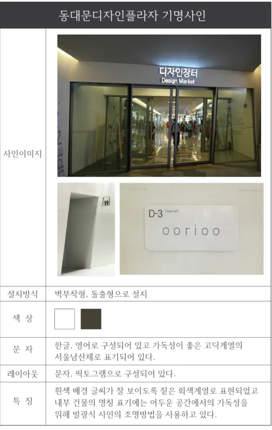 [표 - 13] 동대문디자인플라자 기명사인