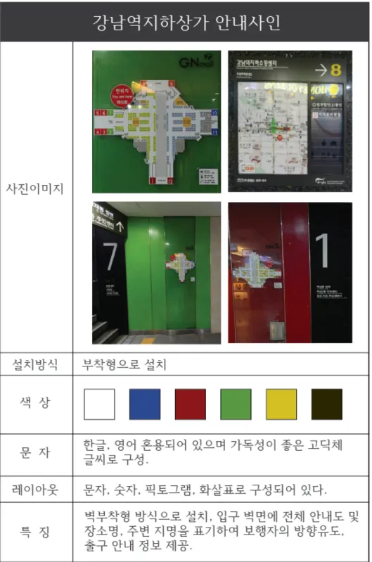 [표 - 15] 강남역지하상가 안내사인
