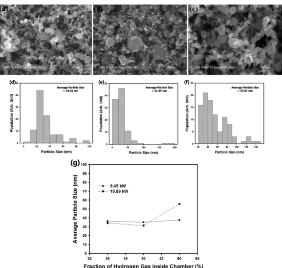 Fig. 3. SEM images of nickel nanoparticles synthesized using mixed gas of hydrogen and argon inside PAD chamber