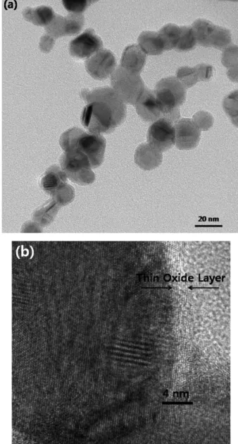 Fig. 4a and 4b show the TEM images of the nickel nanoparticles which were synthesized using 60% of hydrogen gas inside PAD chamber