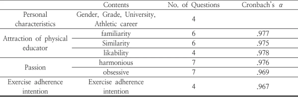 Table  2.  The  consists  of  questionnaire