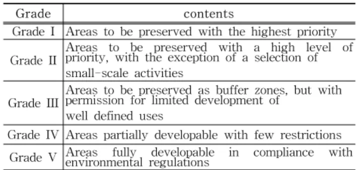 Table  2.  Land  suitability  assessment 