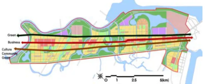 Figure  16.  Axes  of  the  land  use  planning   