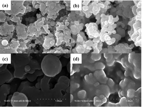 Fig. 2. FE-SEM images of YSZ-30 vol% NiO composite powders sintered at different temperatures