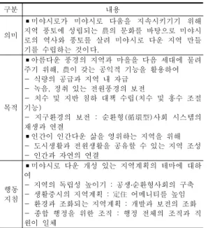 그림  2.  미야시로의  아따라시무라  전경(항공사진)육성하는  것이다.  이  마켓은  지역  사람과  상점, 구분내용의미▪미야시로가  미야시로  다움을  지속시키기기  위해 지역  풍토에  성립되는  農의  문화를  바탕으로  미야시로의  역사와  풍토를  살려  미야시로  다운  지역  만들기를  수립하는  것이다