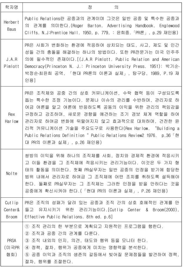 표  의 정의 학자명  정          의