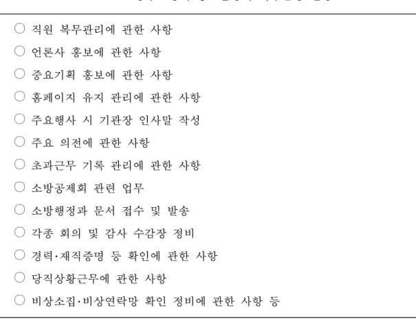 표  동부소방서 홍보담당자 사무분장 현황 ○ 직원 복무관리에 관한 사항    ○ 언론사 홍보에 관한 사항 ○ 중요기획 홍보에 관한 사항 ○ 홈페이지 유지 관리에 관한 사항 ○ 주요행사 시 기관장 인사말 작성 ○ 주요 의전에 관한 사항 ○ 초과근무 기록 관리에 관한 사항 ○ 소방공제회 관련 업무 ○ 소방행정과 문서 접수 및 발송 ○ 각종 회의 및 감사 수감장 정비 ○ 경력･재직증명 등 확인에 관한 사항 ○ 당직상황근무에 관한 사항 ○ 비상소집･비상연락망 확