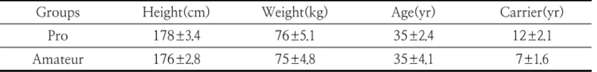 Table  1.  The  characteristic  of  subjects