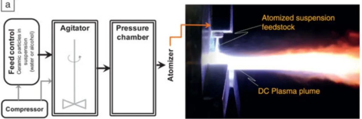 Fig. 3. Cross-sectional microstructures of 1 st  set using commercial YSZ. 