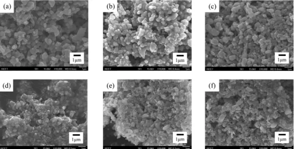 Fig. 6. Cross-sectional microstructures of 2 nd  set using planetary milled Y 2 O 3  and nano ZrO 2 