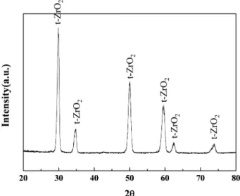 Fig. 8. Cross-sectional microstructures of 3 rd  set using suspension of 7.5 wt% Y 2 O 3 -ZrO 2  mixture prepared by planetary mill