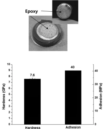 Fig. 4. Interface between top and bottom jig after adhesion test (upper), and adhesion / hardness results (lower) of 4YSZ coating.