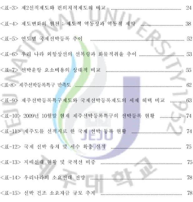 표 차례