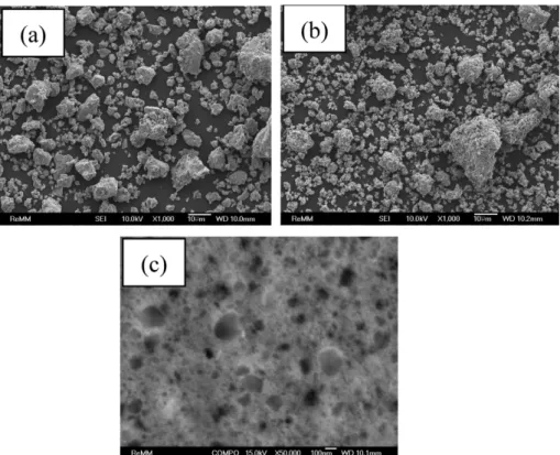 Fig. 2. XRD patterns of Fe-TiC powders of M1 and M2 which were prepared by high-energy milling at 1000 rpm for 10 (M2) and 60 (M1) minute, respectively.