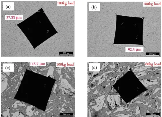 Fig. 6. Optical micrographs of Fe-TiC sintered compacts after indentation showing the indentation edge and crack path: (a) M1, (b) M2, (c) M3, and (d) M4.