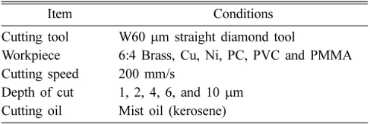 Table 1. Specific cutting conditions of micro trench
