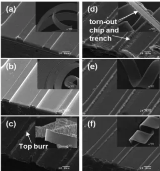 Fig. 3. The machined surface and chip with cutting of speed 200 mm/s and cutting depth of 10  µm (a) Ni (b) Copper (c) 6:4 brass (d) PC (e) PVC (f) PMMA.