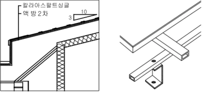 그림  6.  덧대기  방법의  단면도  및  평면도  안 듈로의  대체는  큰  의미가  없으므로  오히려  기존  시스템의 마감재인  아스팔트  싱글  면과  간격을  유지하여  PV모듈 뒷면의  통풍을  가능토록  하여  그  냉각작용으로  모듈효율을  높이는데  초점을  맞춘  덧대기  방식이  유리하다