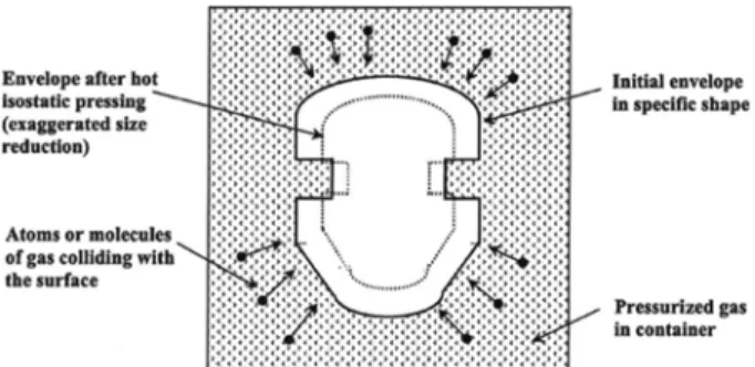 Fig. 1. Isostatic pressing causes a photographic reduction in the shape of an encapsulating envelope and the densifying powder that it contains [2].