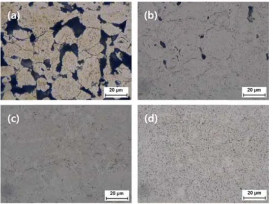 Fig. 3. Relative density of ODS alloys with various MA and SPS conditions.