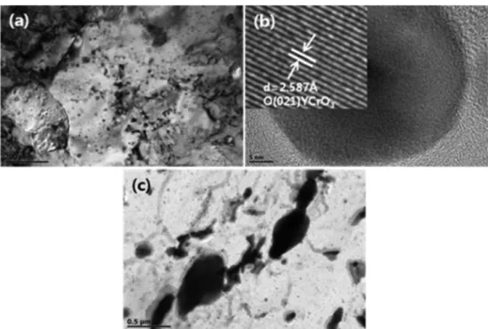 Fig. 5. TEM images of Fe-based ODS alloy after sintering at 1100 o C: (a) Specimen sintered by using MA90, (b) HREM image of YCrO 3  obtained by the replica method, specimen sintered by using MA90, and (c) specimen sintered by using MA10.